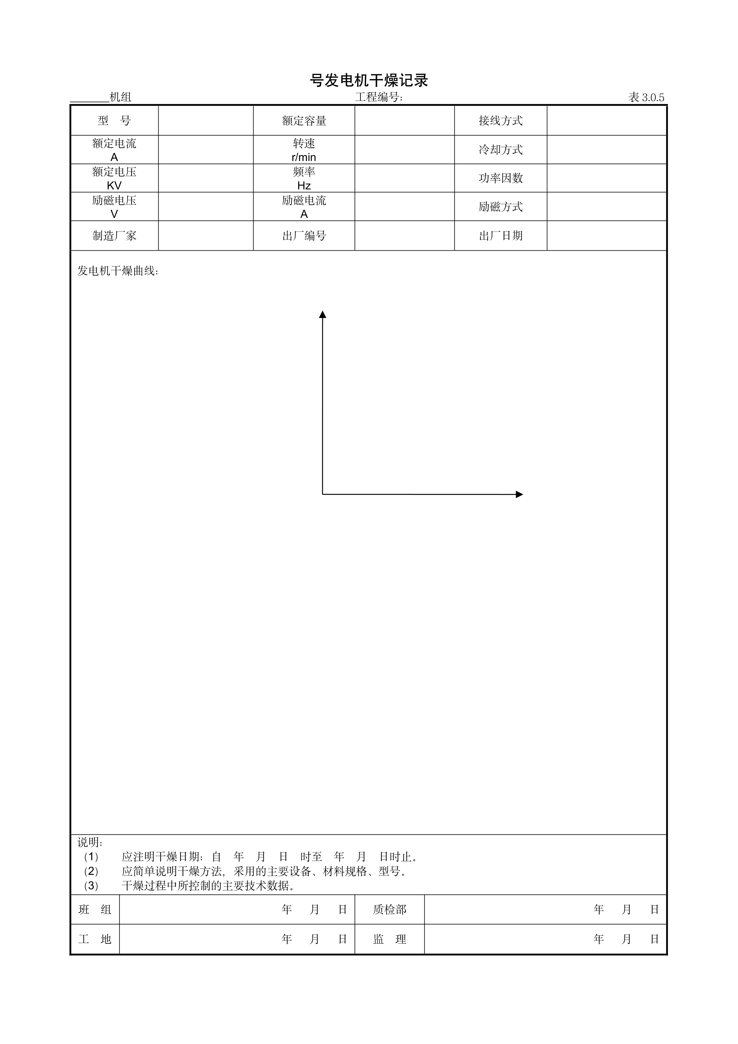 9.2.4号发电机干燥记录