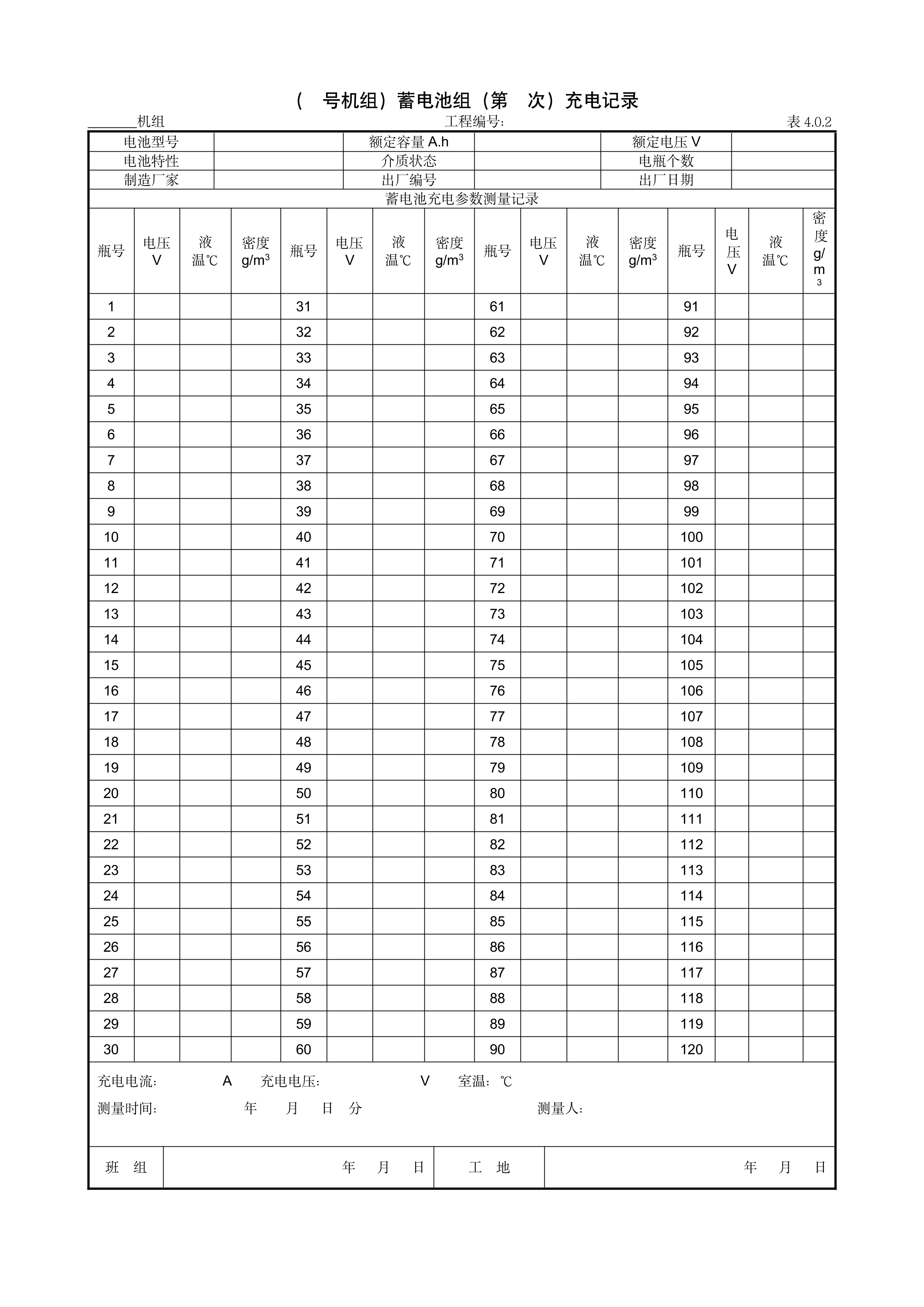 9.7.1（号机组）蓄电池组（第次）充电记录