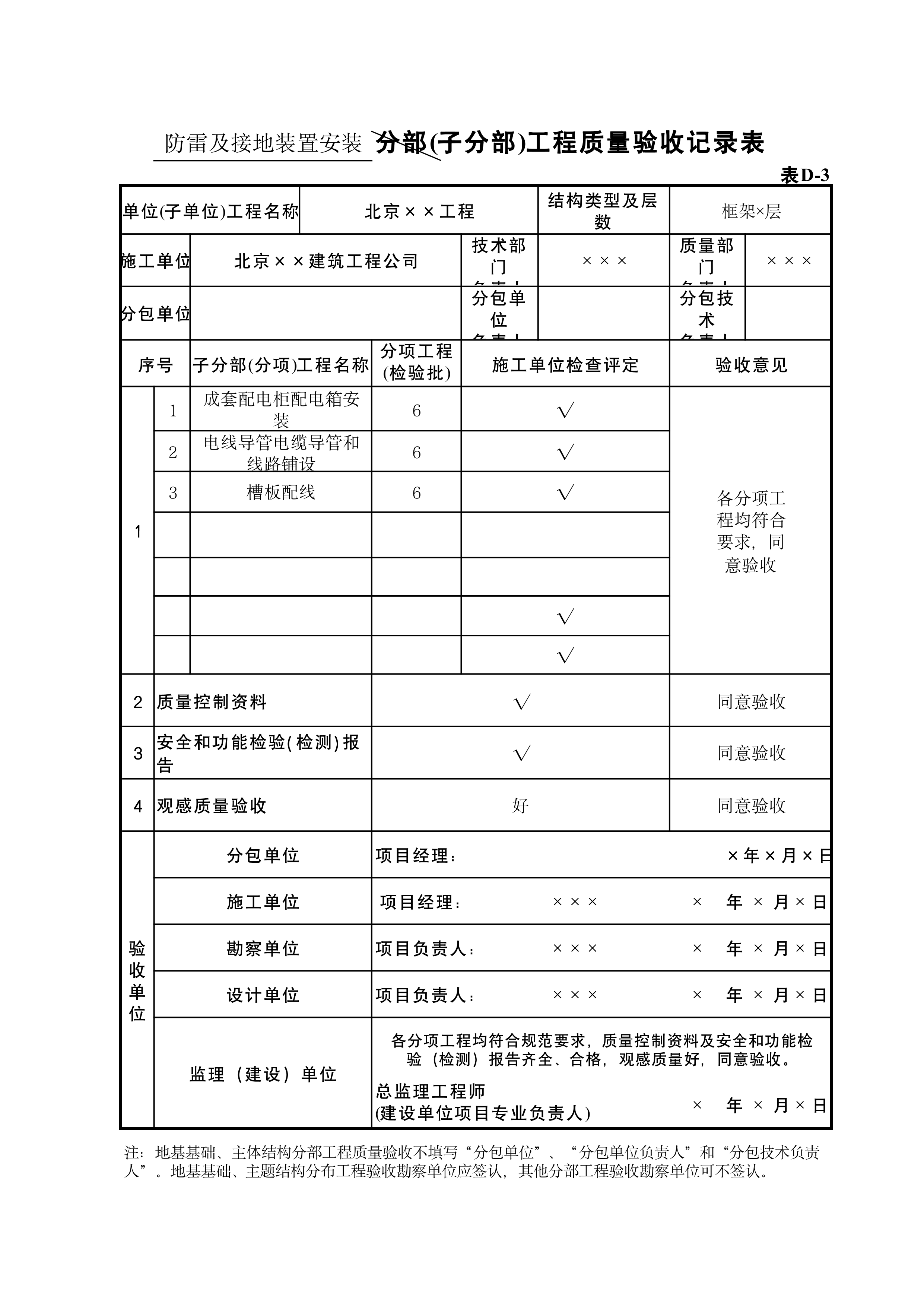 表D-3防雷及接地装置安装
