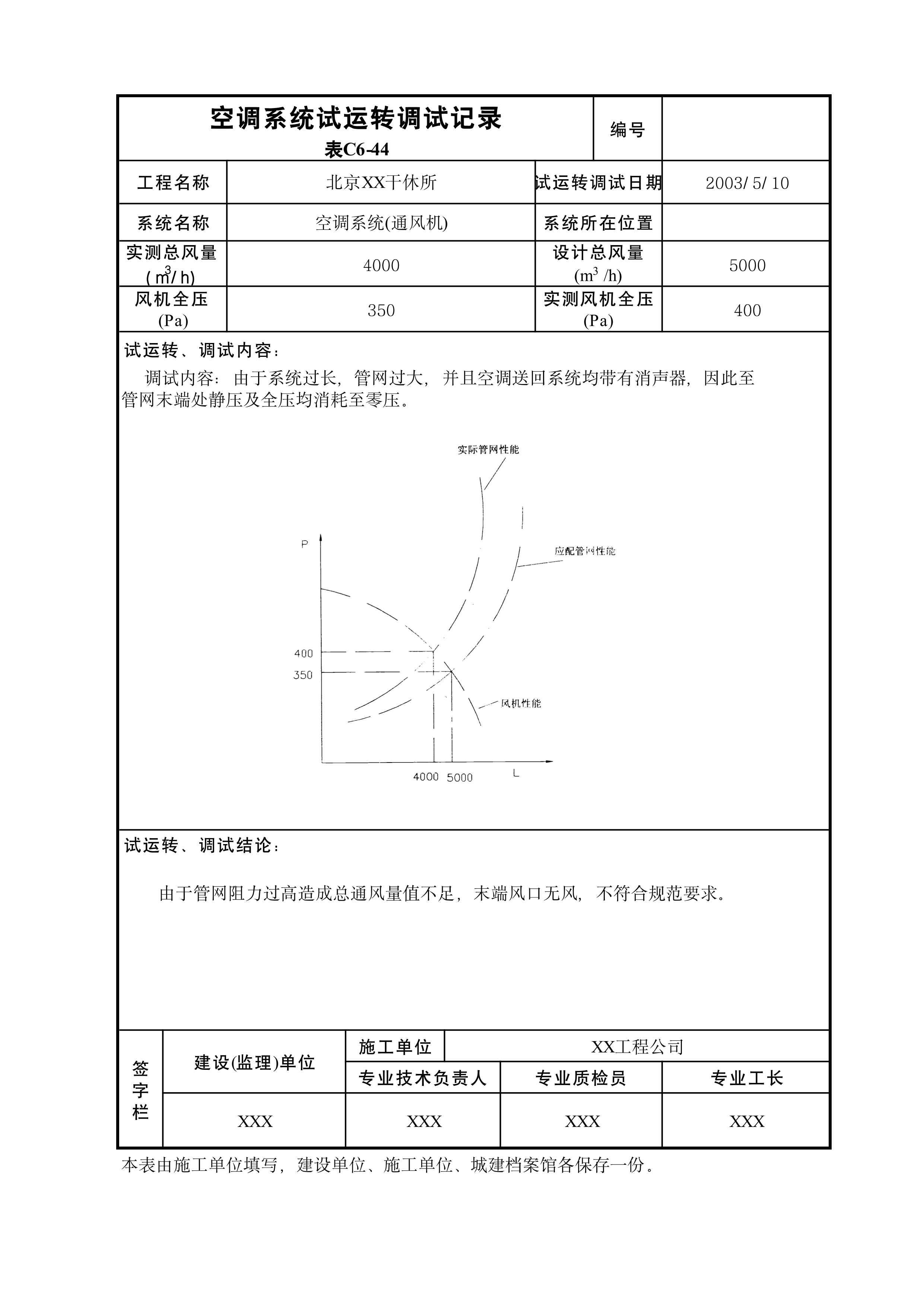空调系统试运转调试记录