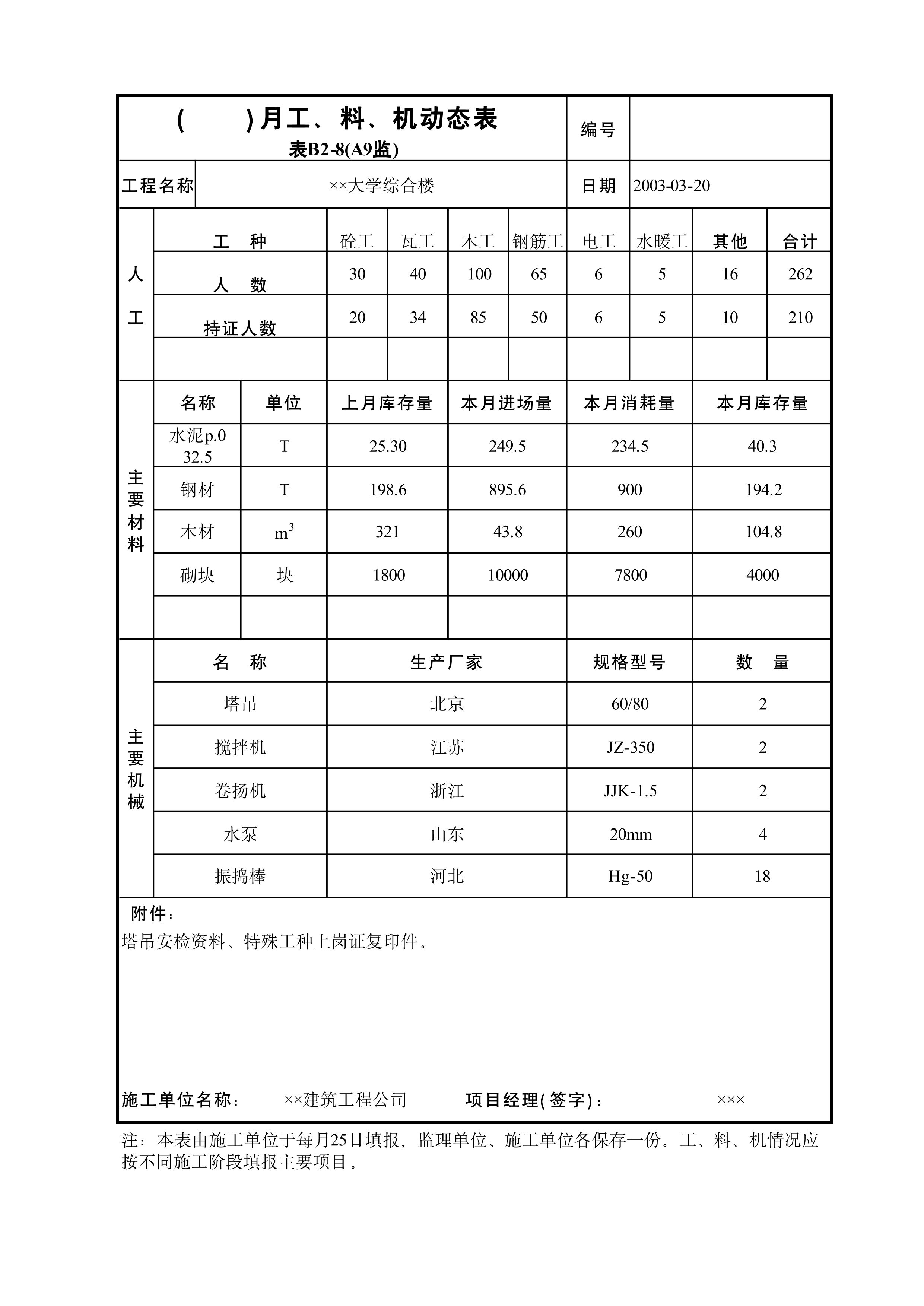 月工料机动态表A9监