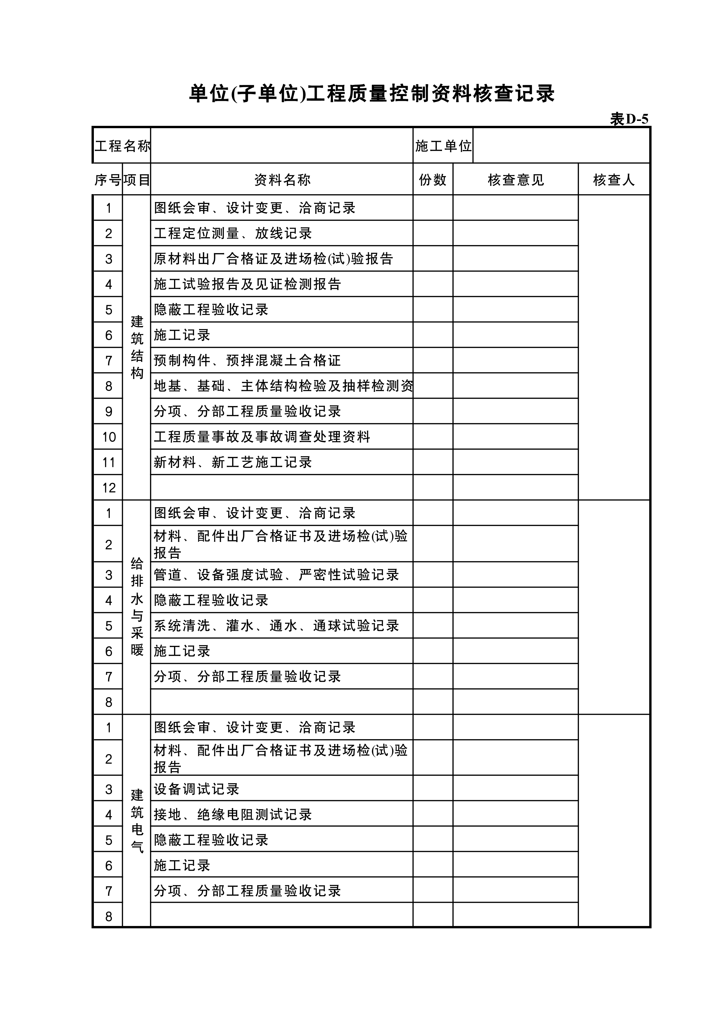 单位(子单位)工程质量控制资料核查记录