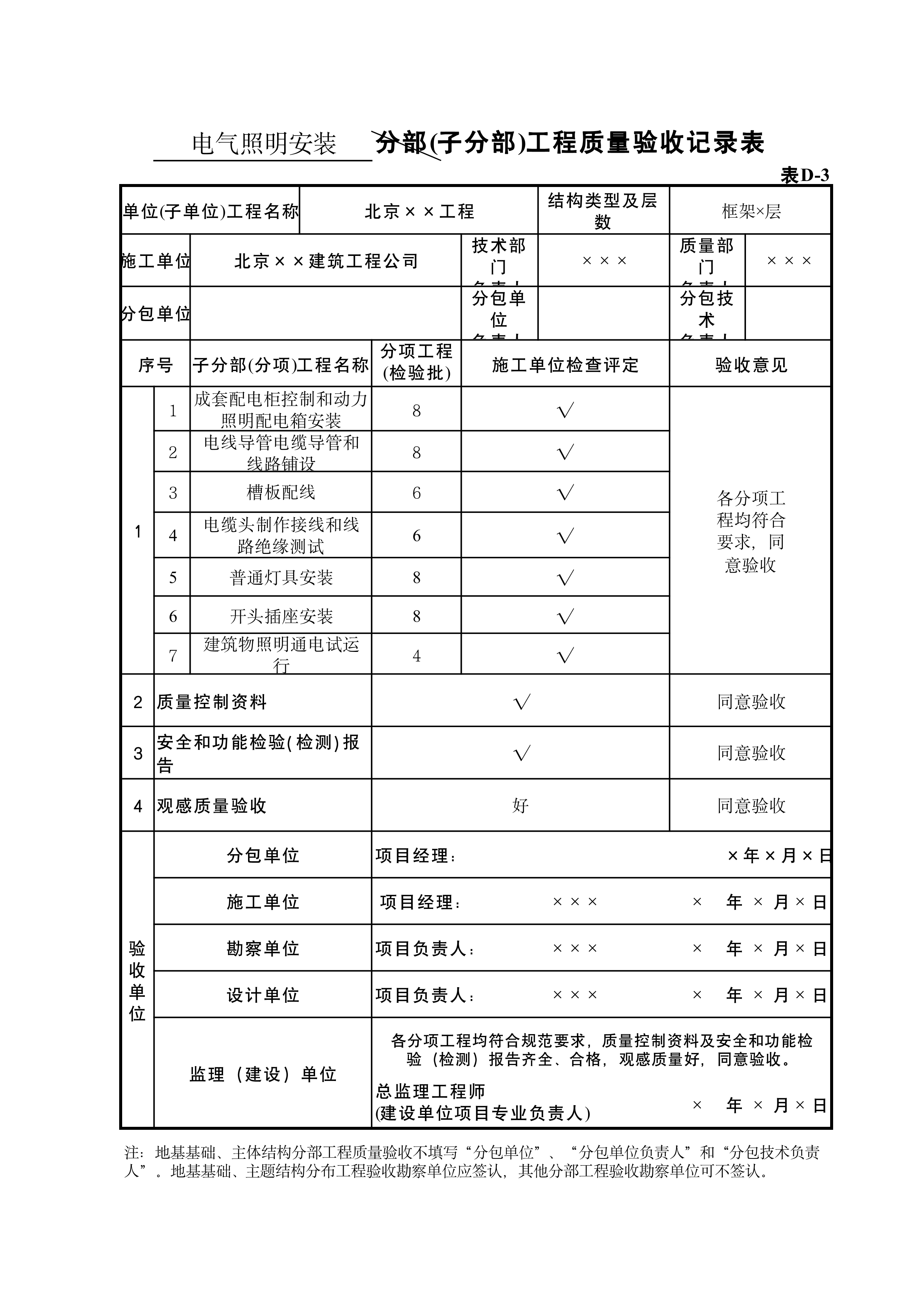 表D-3电气照明安装