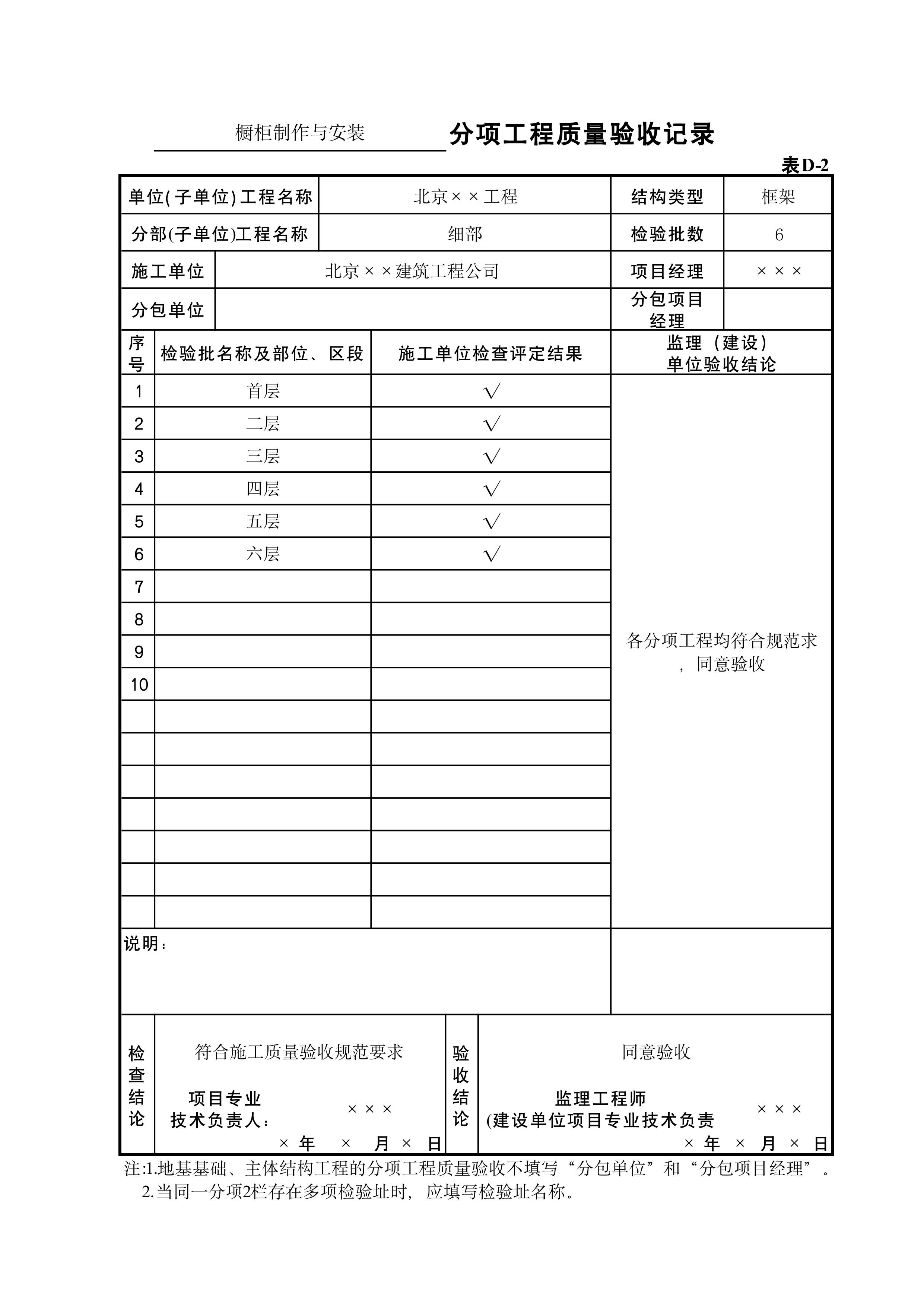 表D-2橱柜制作与安装