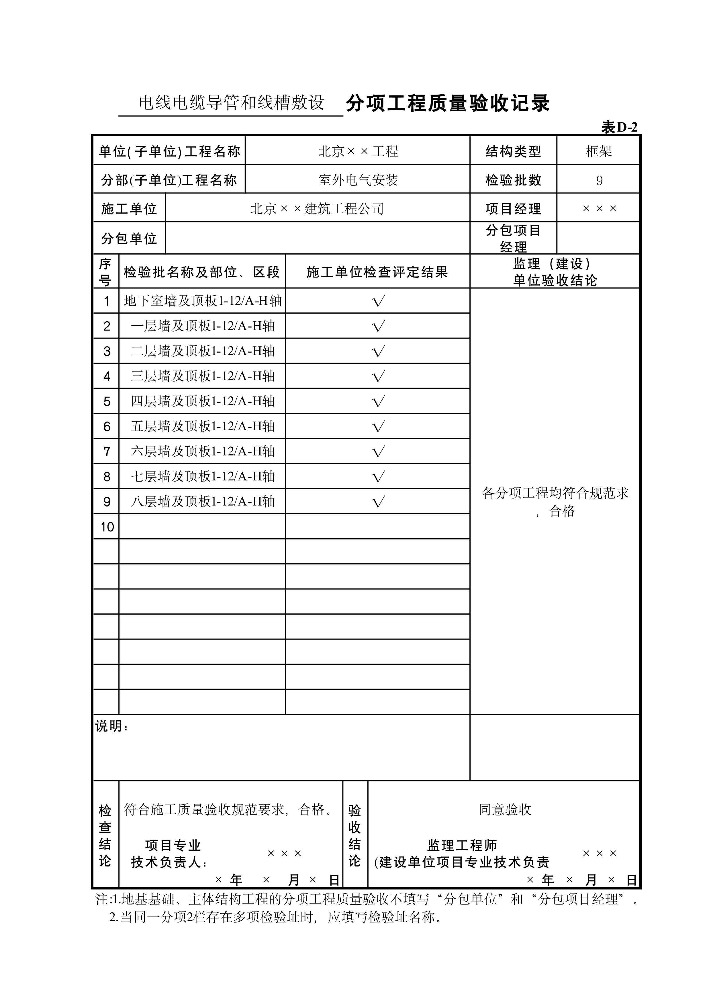 表D-2电线电缆导管和线槽敷设