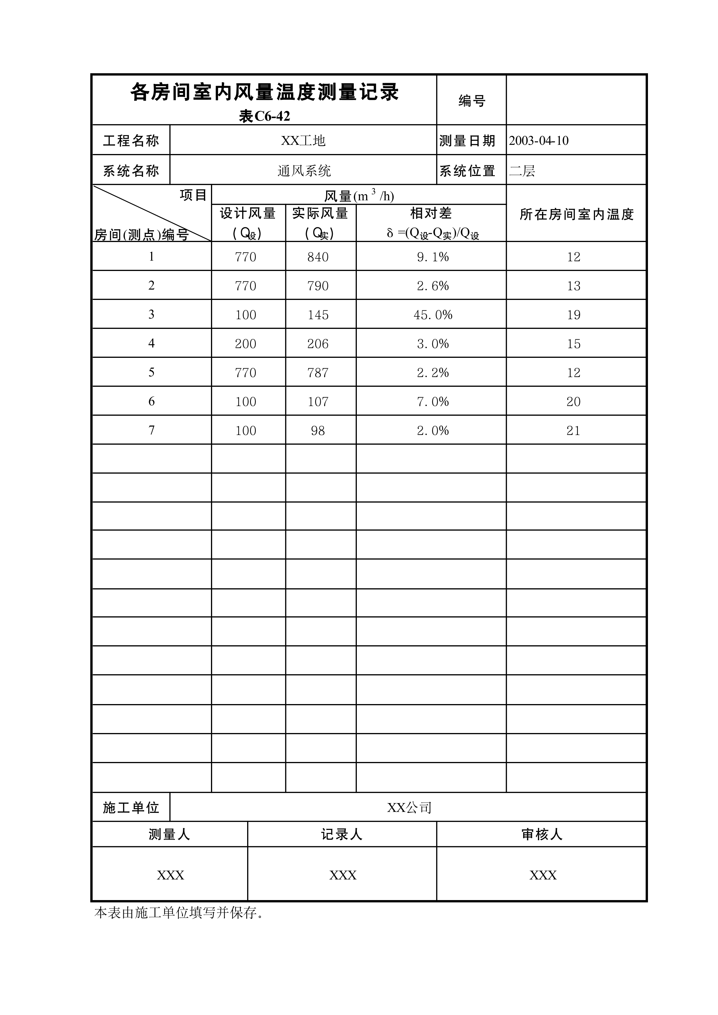 各房间室内风量温度测量记录