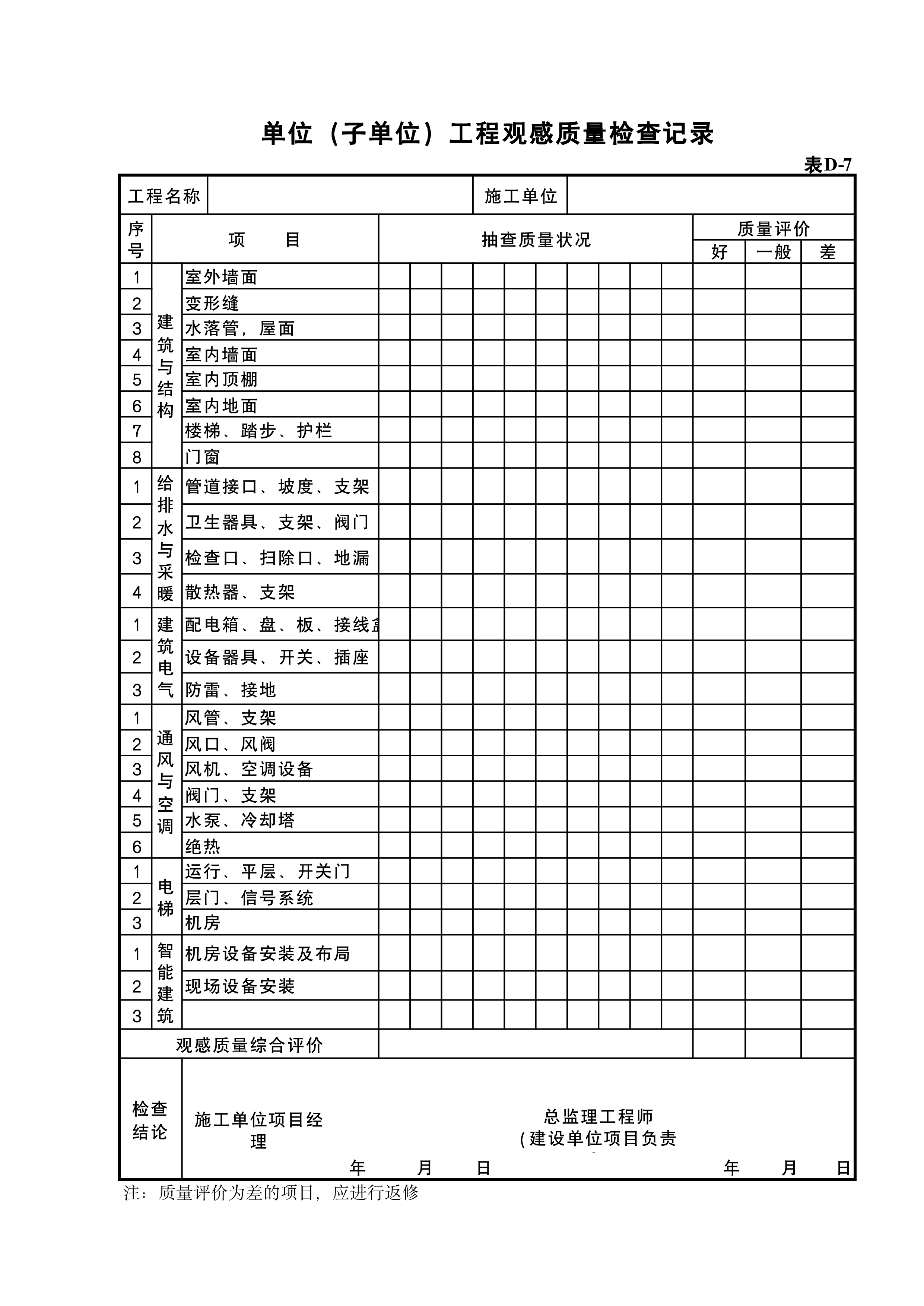 单位（子单位）工程观感质量检查记录