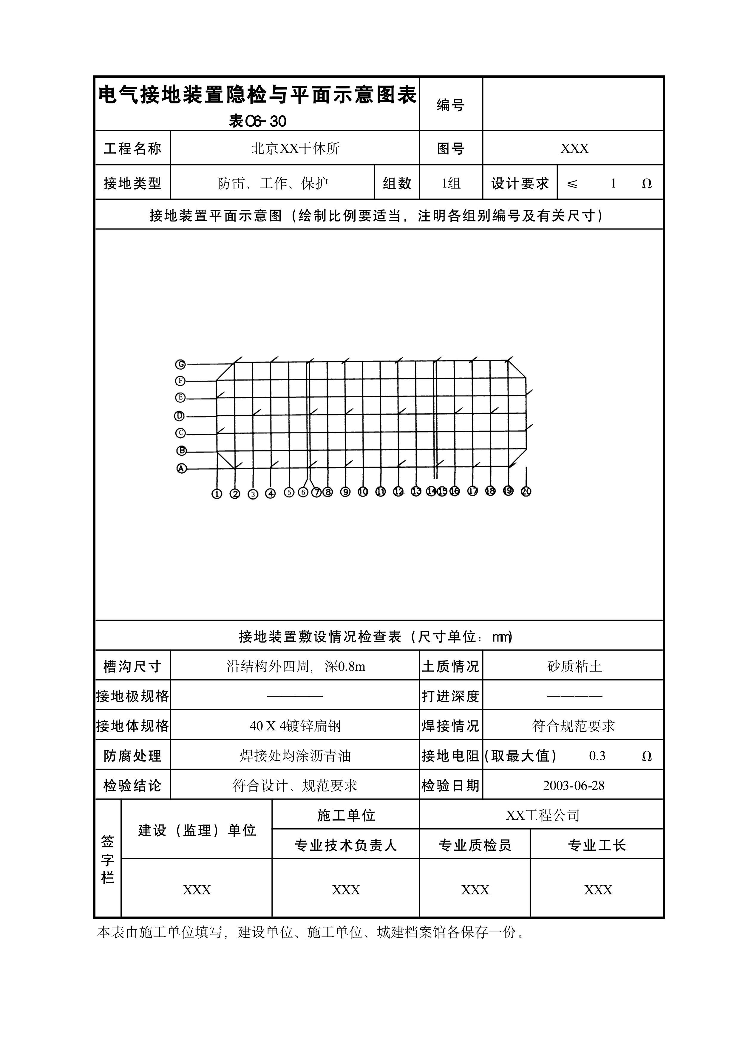 电气接地装置隐检与平面示意图表