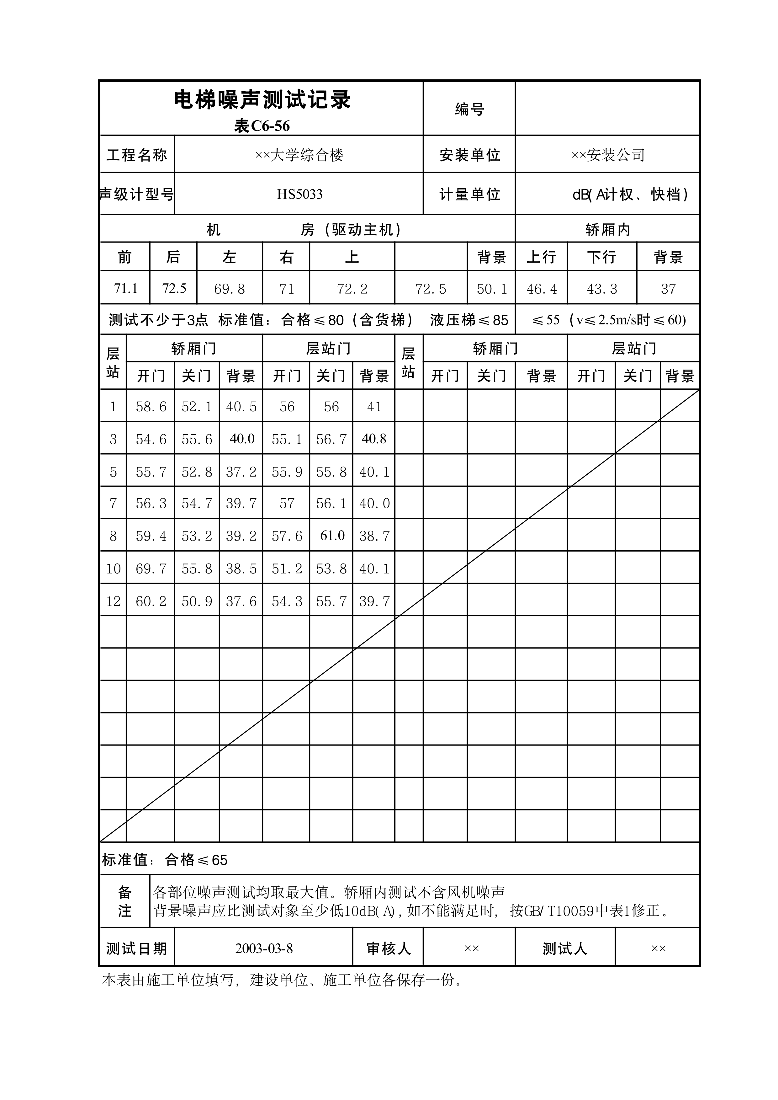 电梯噪声测试记录