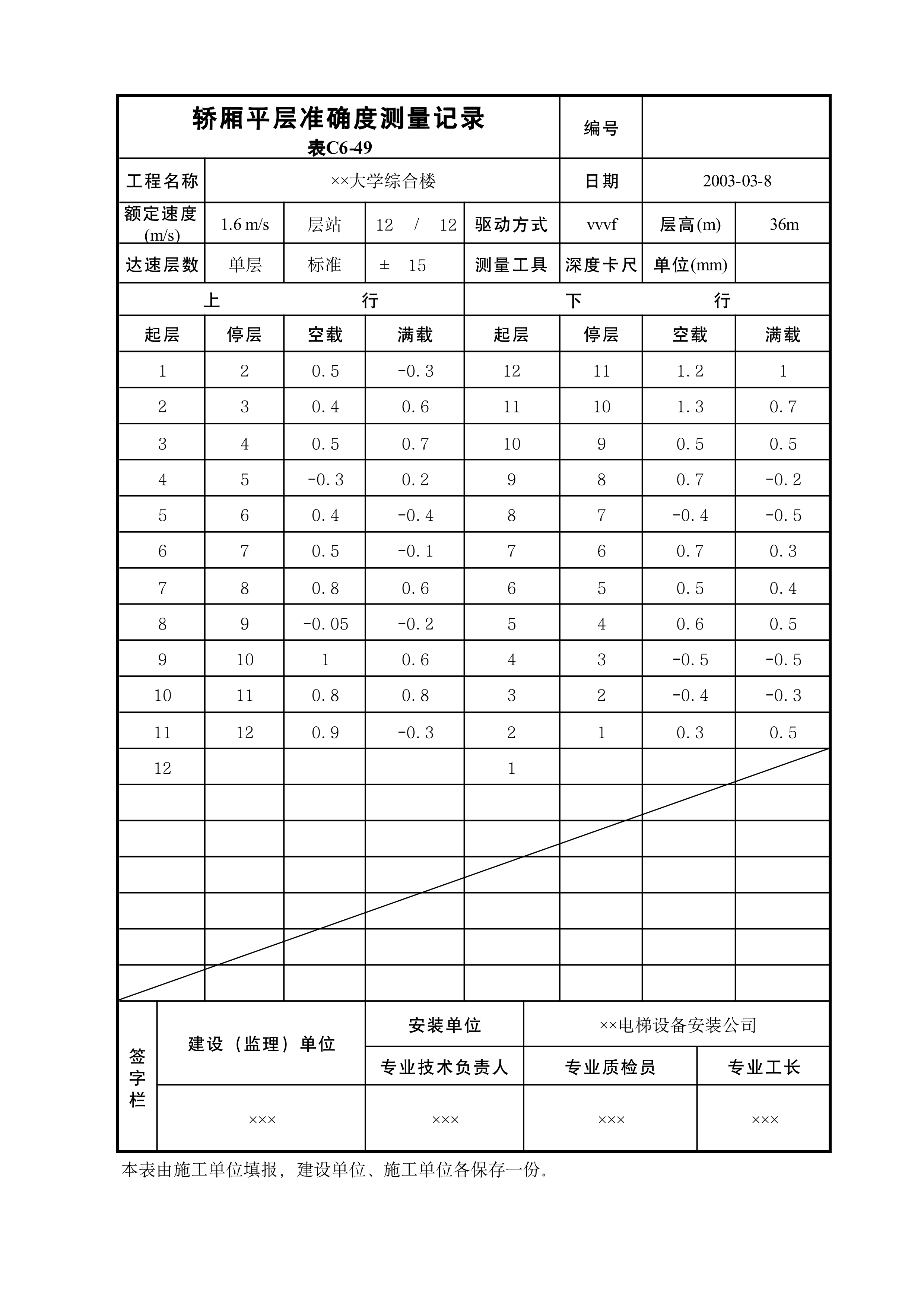 轿厢平层准确度测量记录