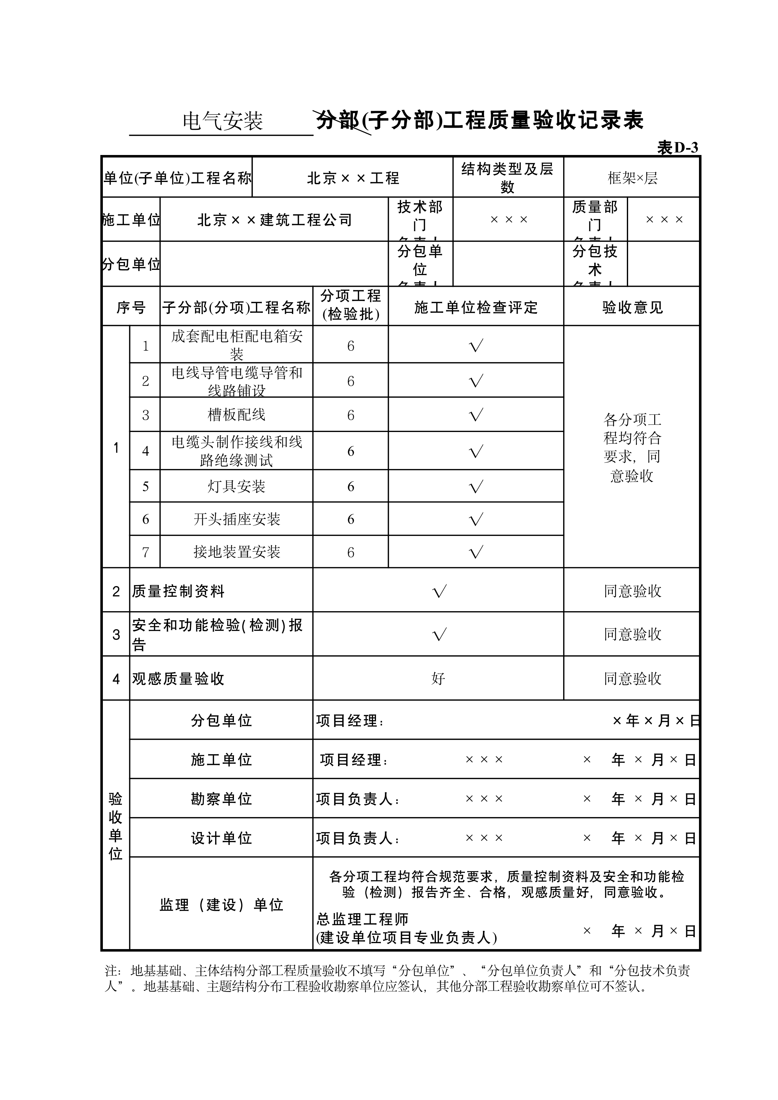 表D-3电气安装