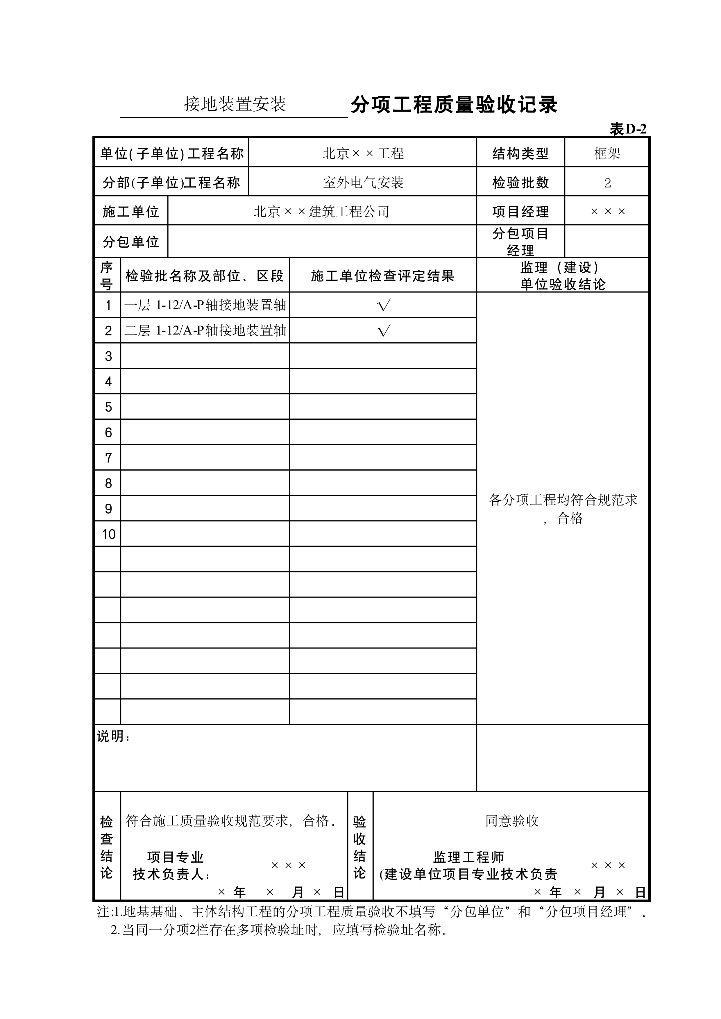 表D-2接地装置安装