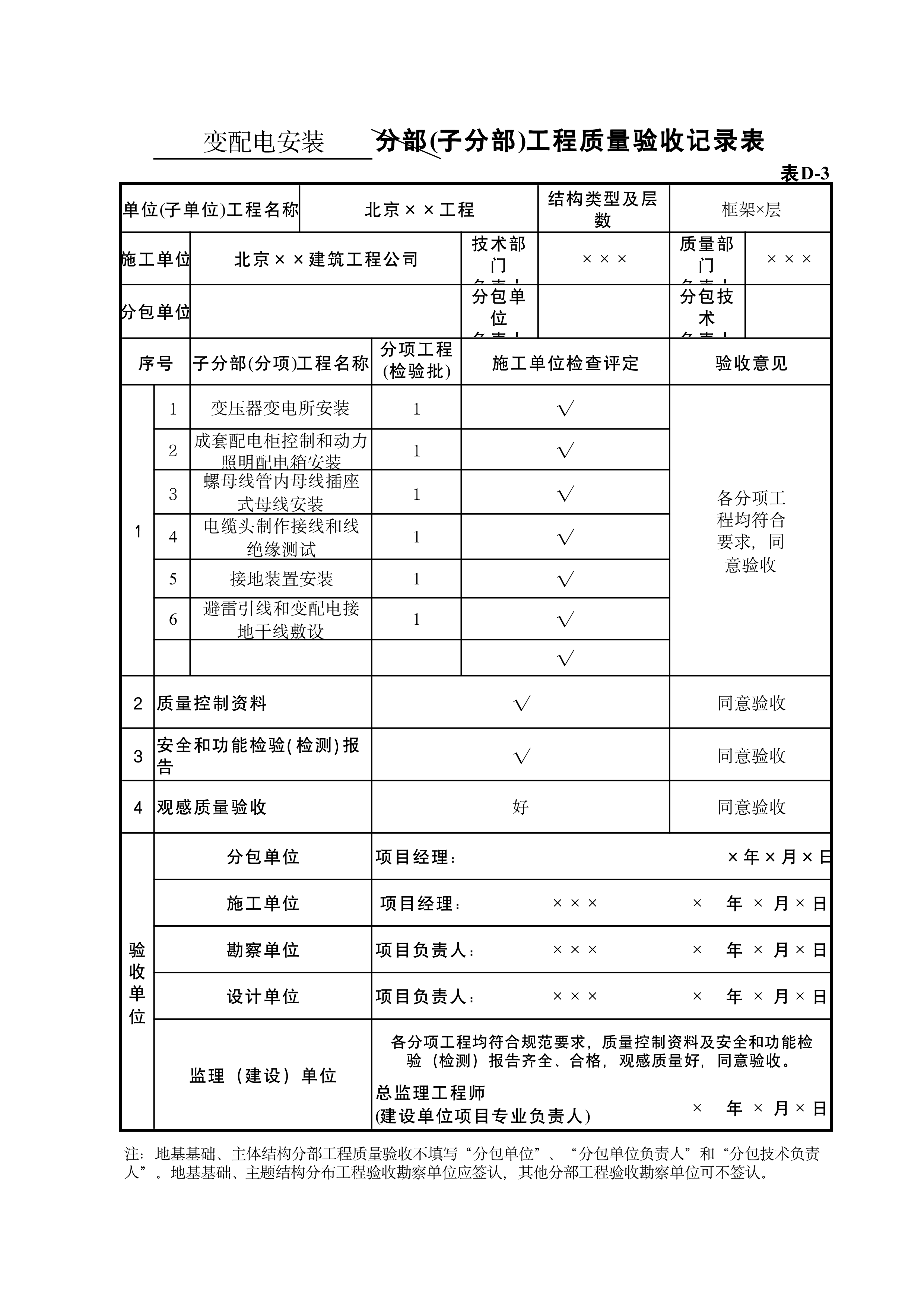 表D-3变配电安装