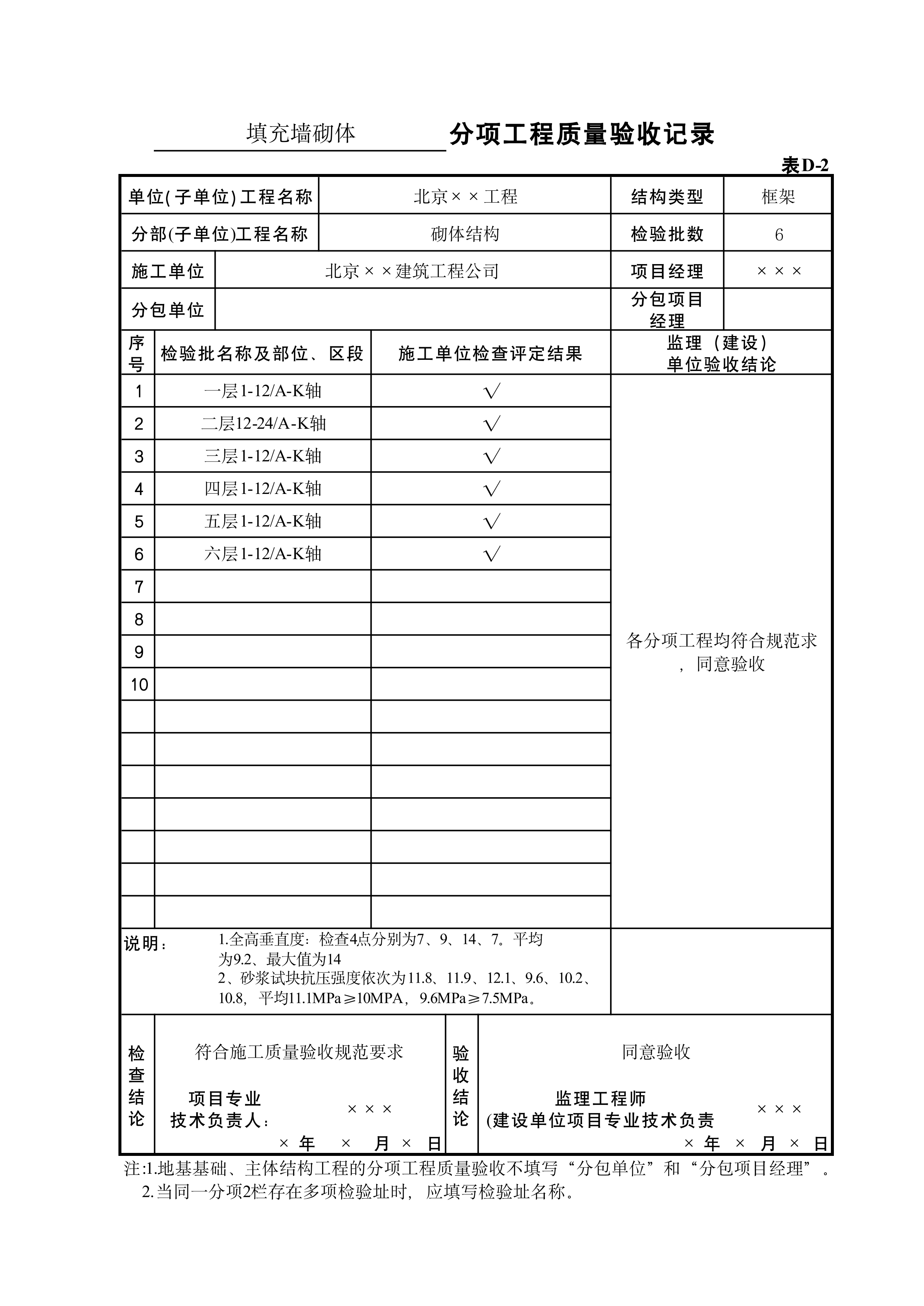 表D-2填充墙砌体