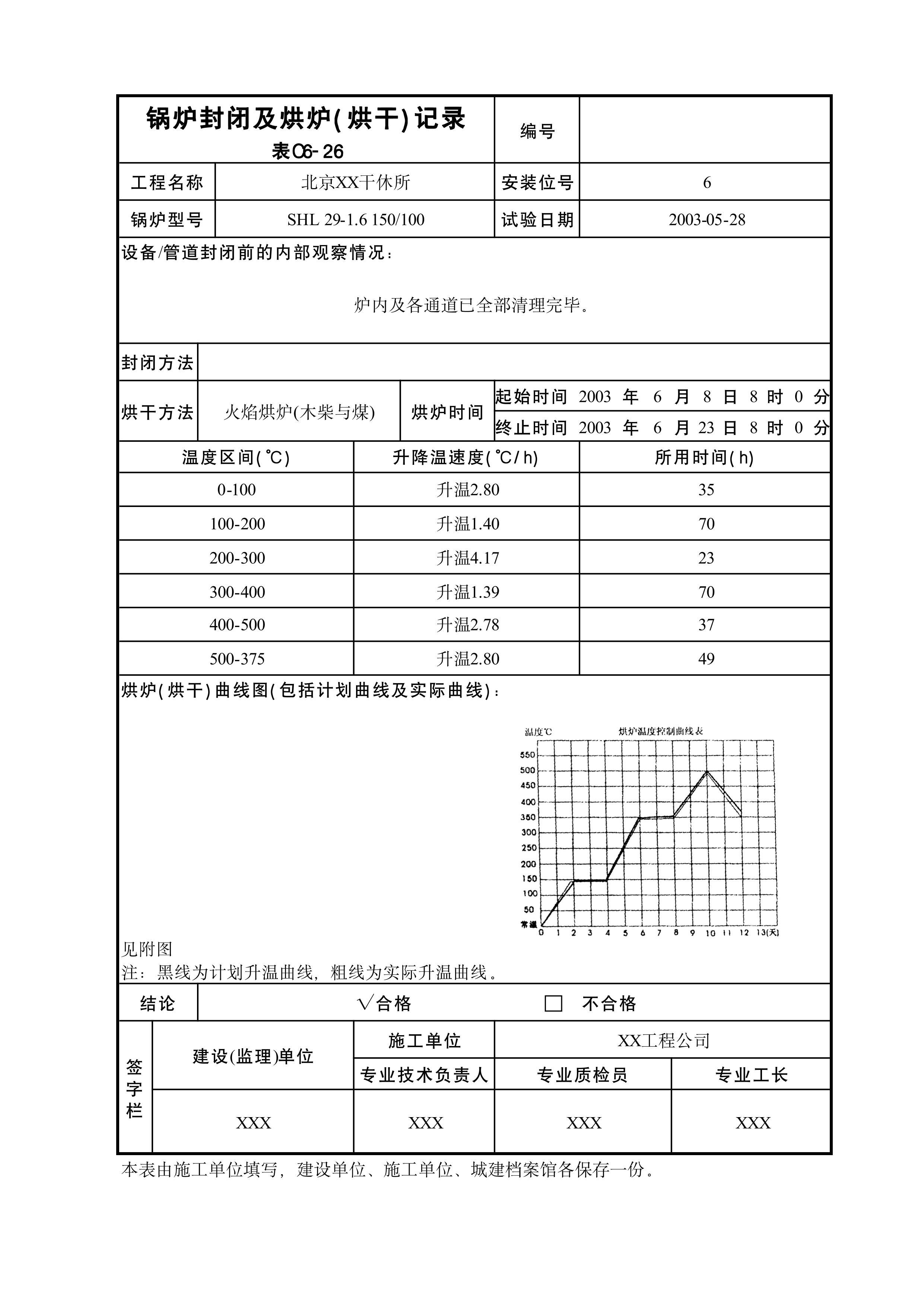 锅炉封闭及烘炉(烘干)记录