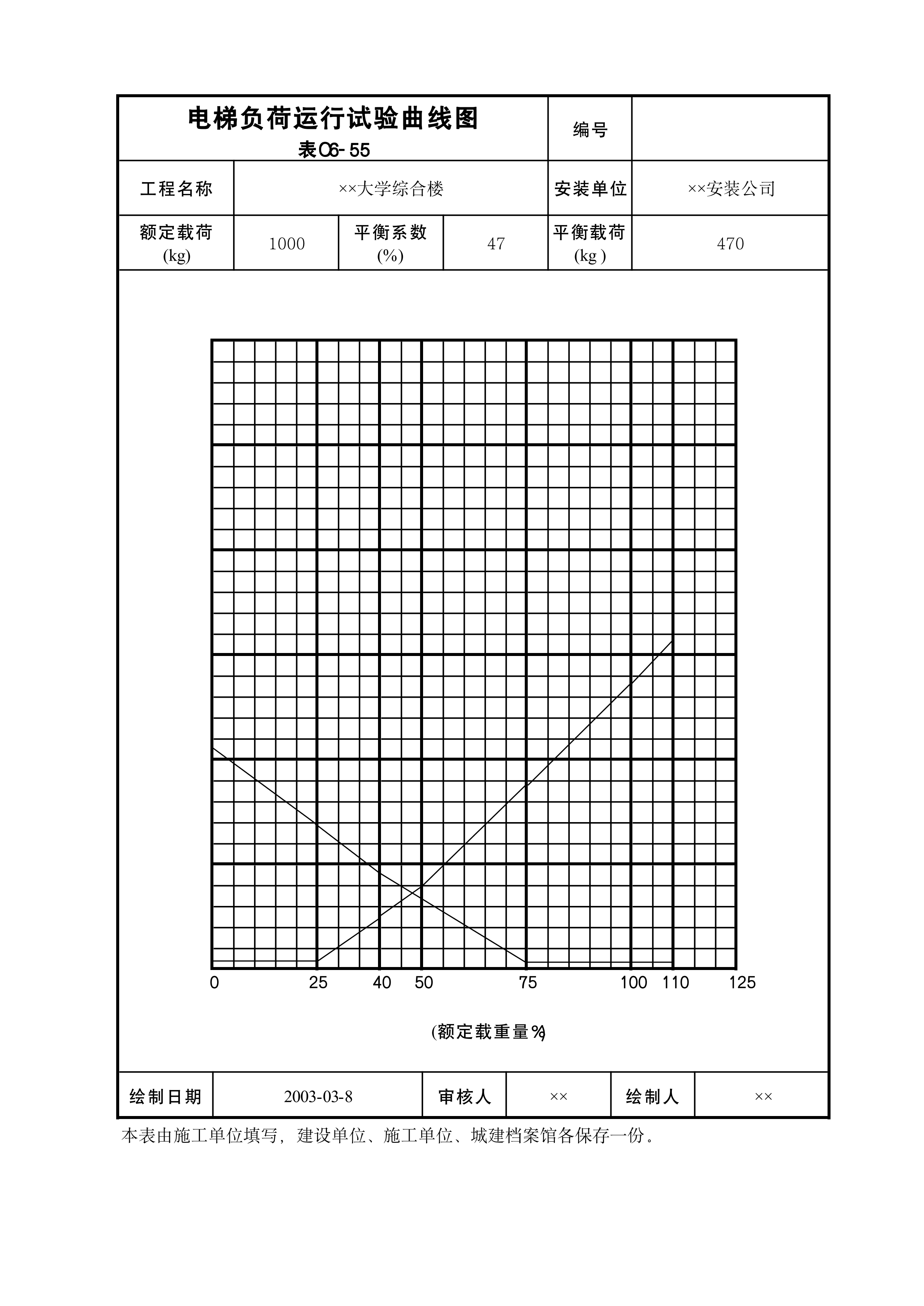 电梯负荷运行试验曲线图