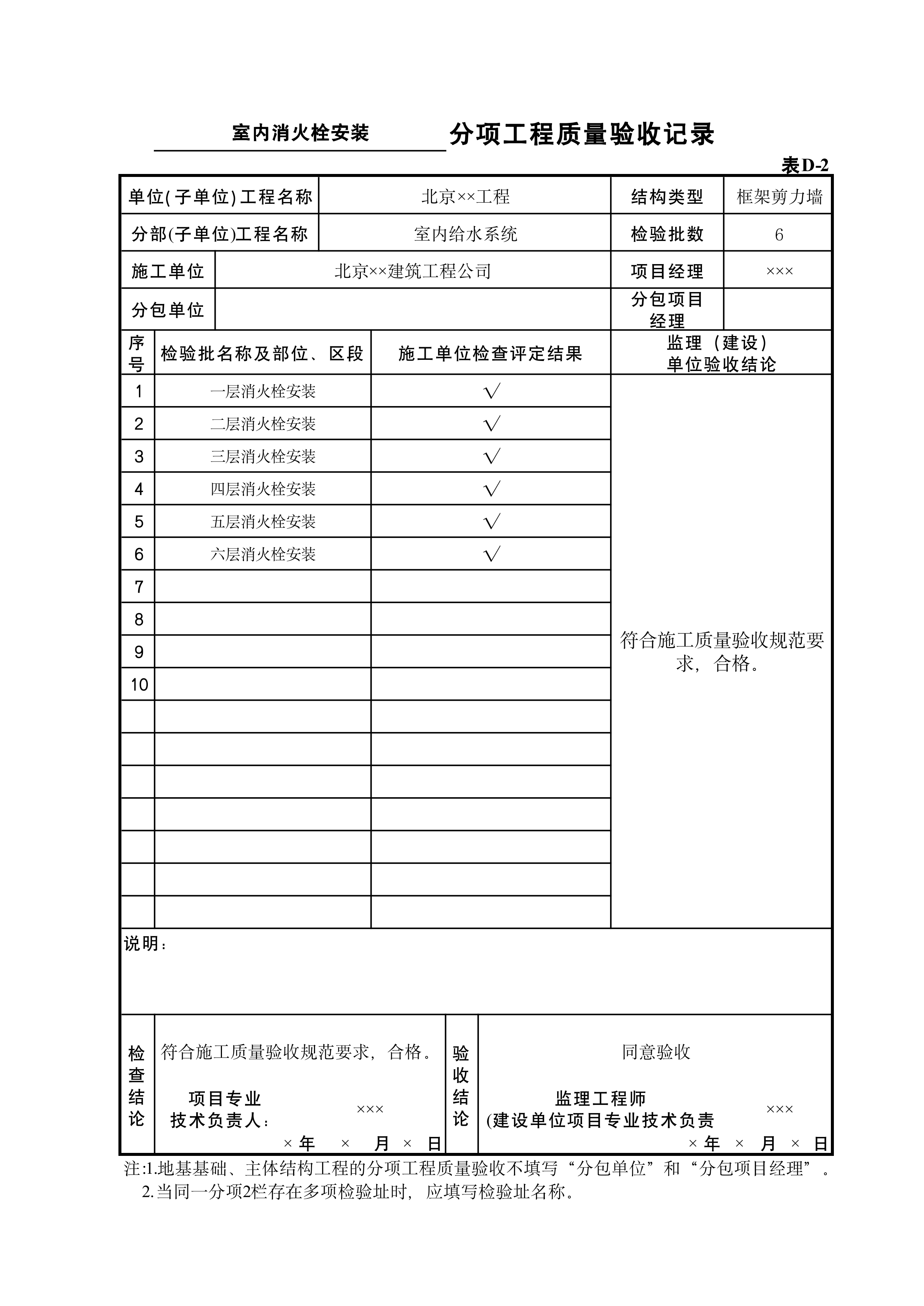 表D-2室内消火栓安装
