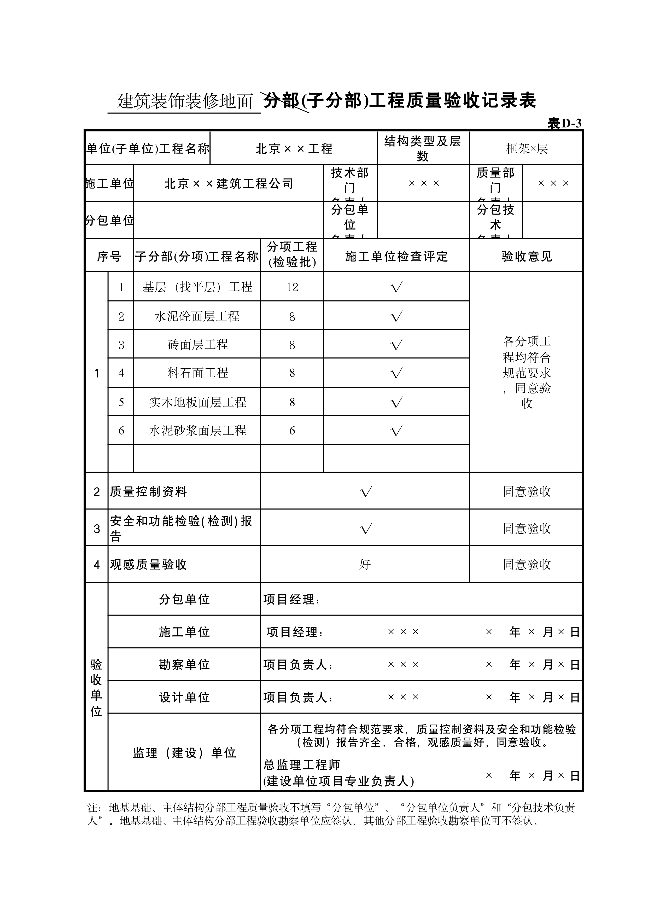表D-3建筑装饰装修地面
