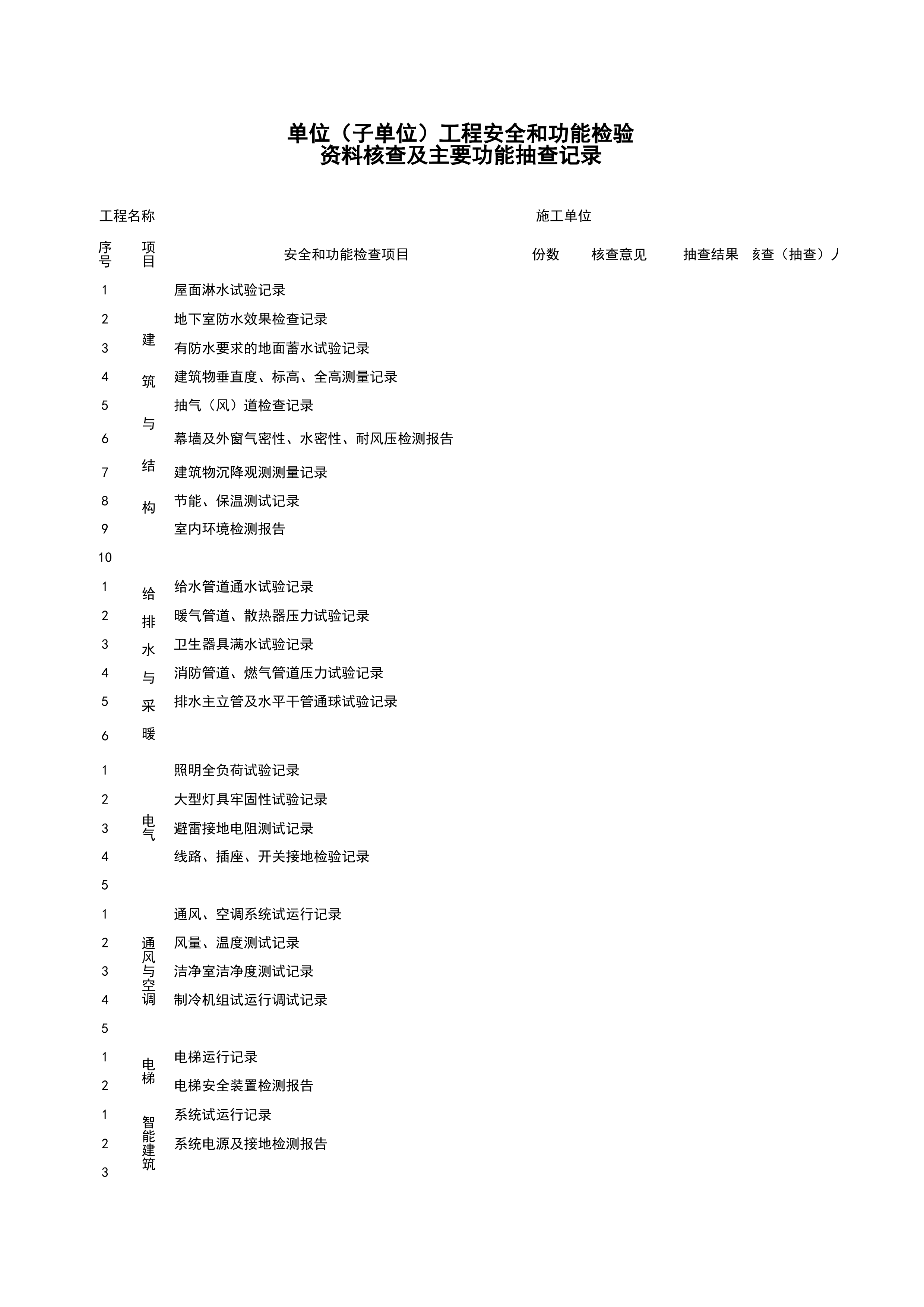 F04_单位（子单位）工程安全和功能检验资料核查及主要功能抽查记录
