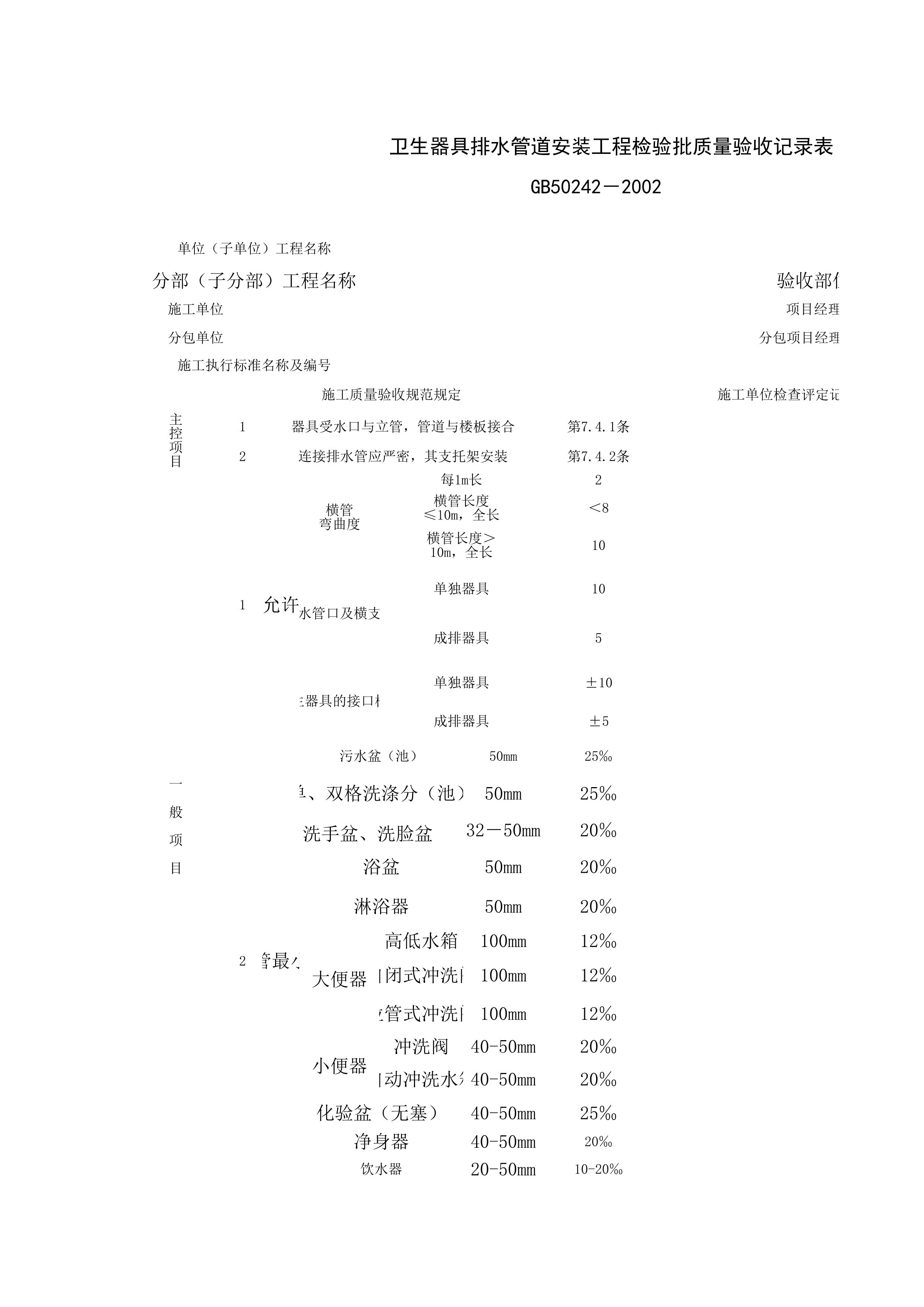 050402_卫生器具排水管道安装工程检验批质量验收记录表