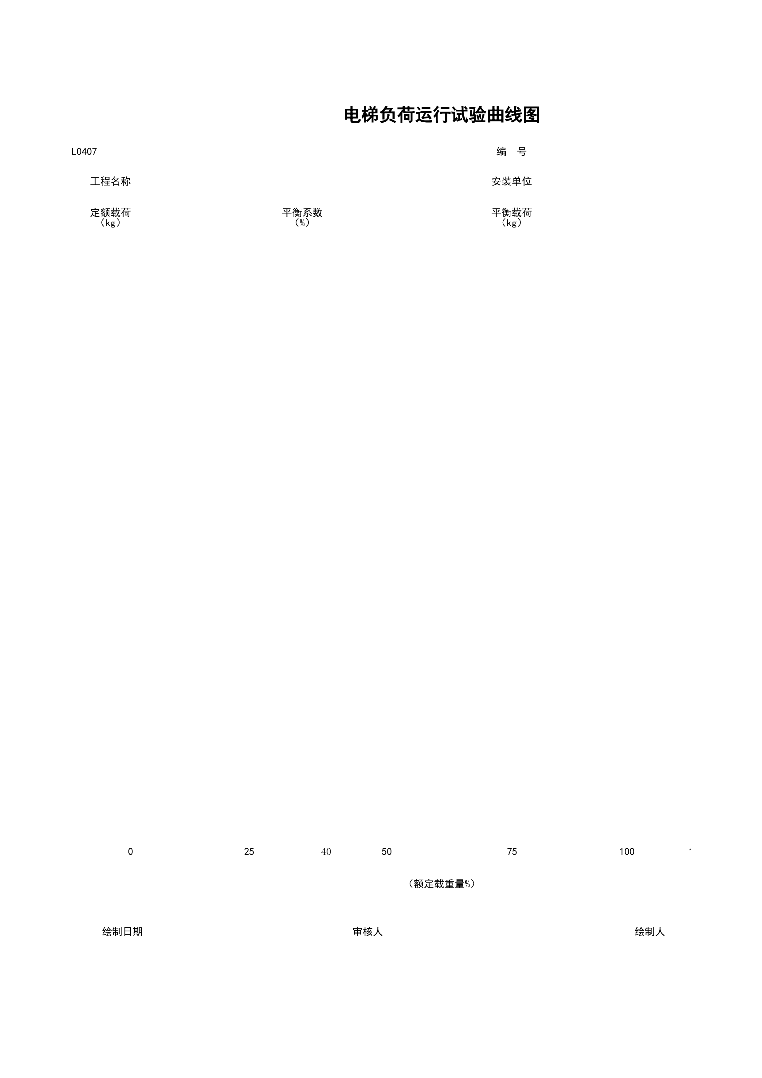 L0407_电梯负荷运行试验曲线图
