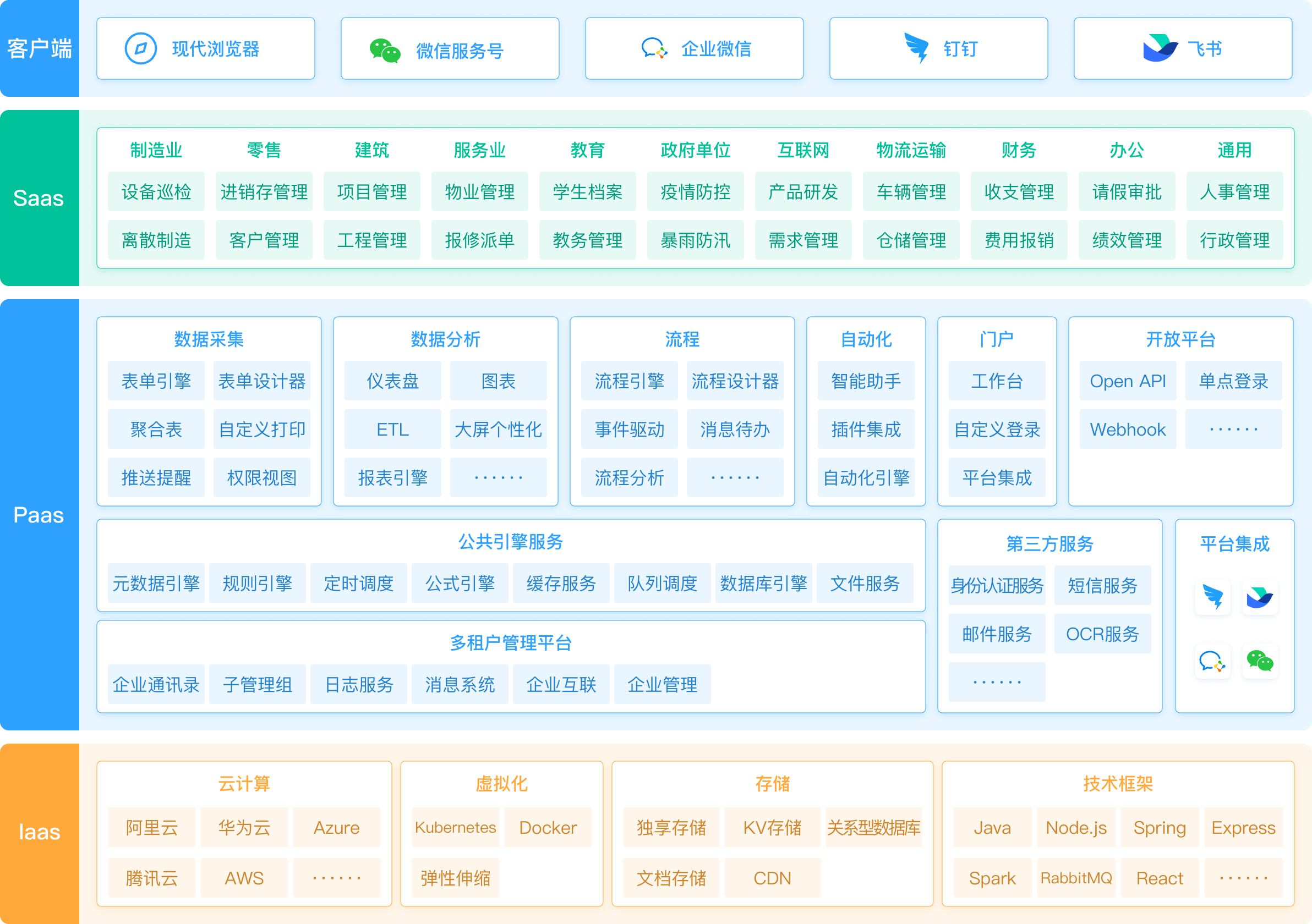 蓝燕云独享版部署架构示意图