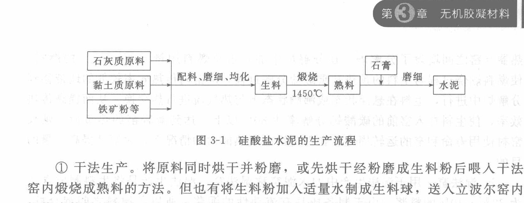 硅酸盐水泥生产流程示意（图3-1）