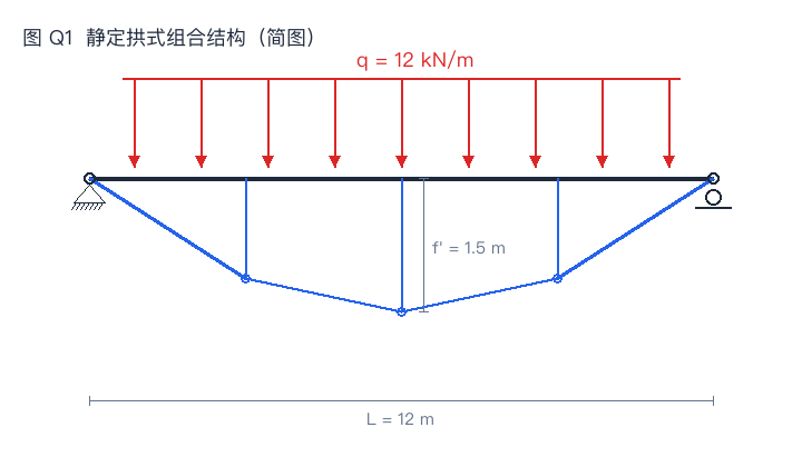 静定拱式组合结构简图