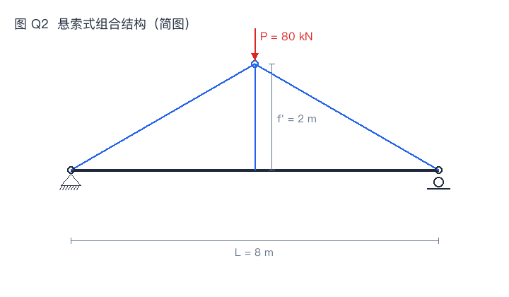 悬索式组合结构简图