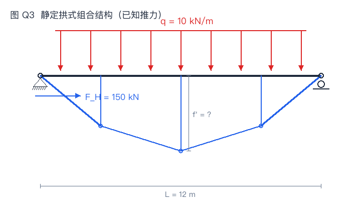 已知推力的拱式组合结构