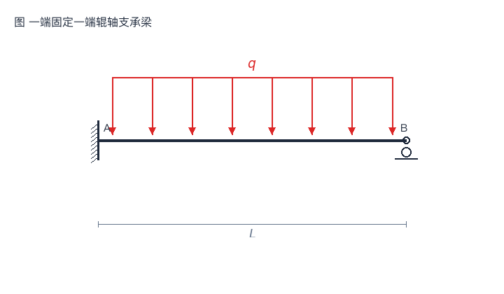 加劲悬臂