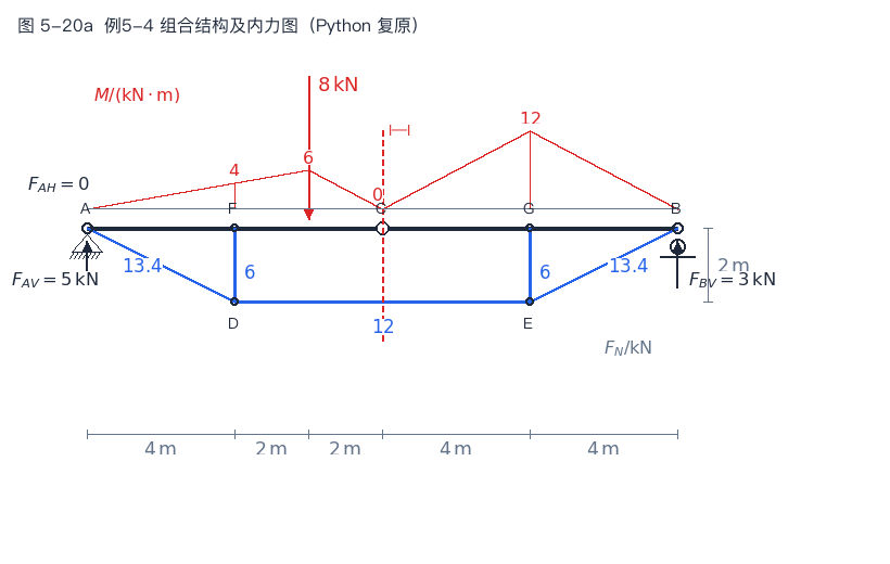 图5-20a 例5-4