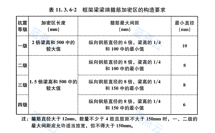 框架梁梁端箍筋加密区构造要求表