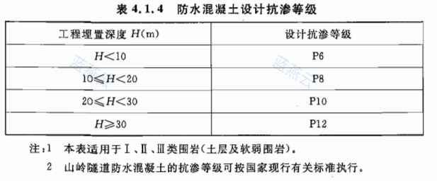 防水混凝土设计抗渗等级表