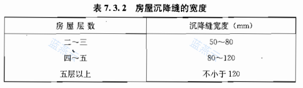 房屋沉降缝宽度表