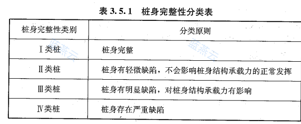 桩身完整性分类表