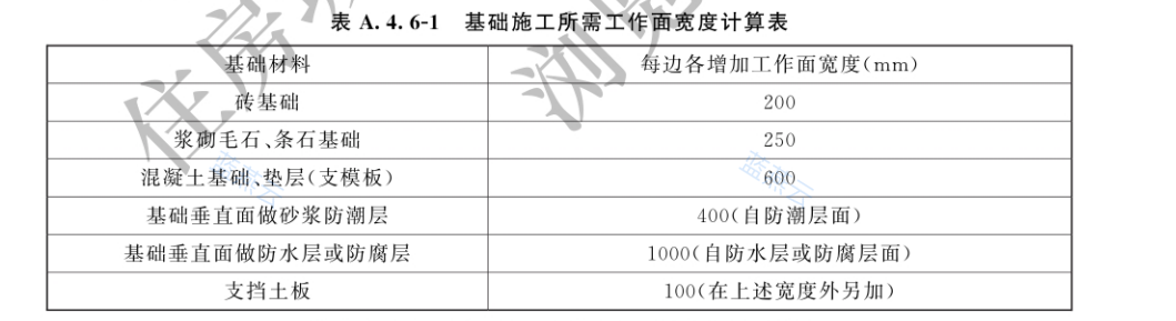 基础施工工作面宽度计算表