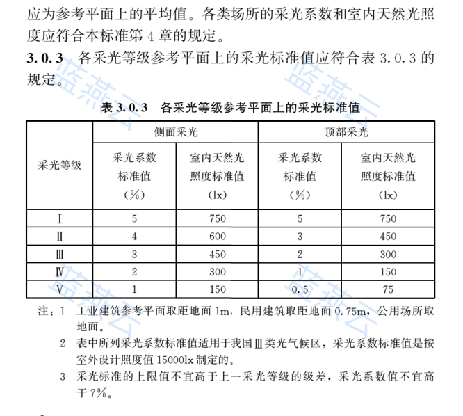 各采光等级参考平面上的采光标准值表
