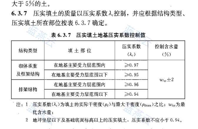 压实填土地基压实系数控制值表