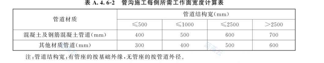 管沟施工工作面宽度计算表