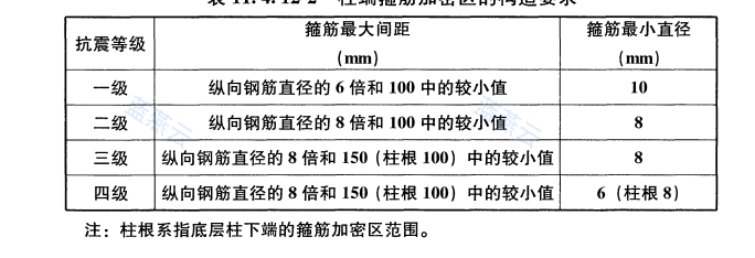 柱端箍筋加密区构造要求表