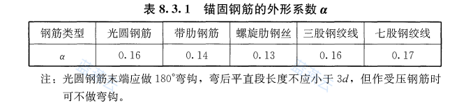 锚固钢筋外形系数表