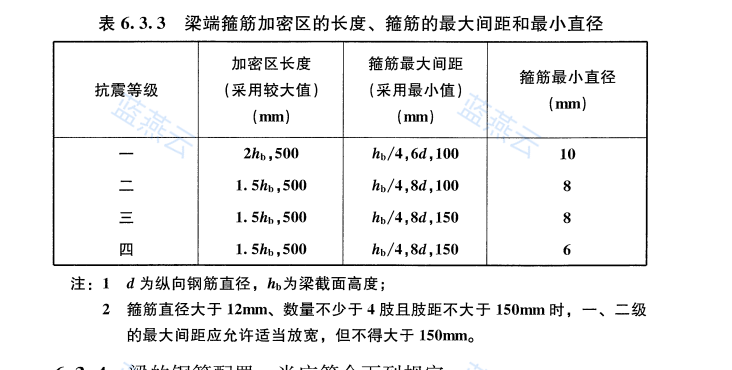 梁端箍筋加密区长度间距和最小直径表