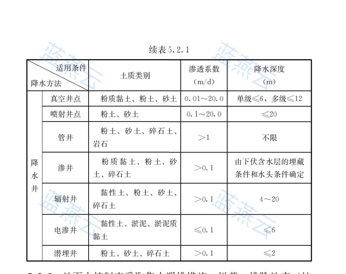 工程降水方法及适用条件表（续）