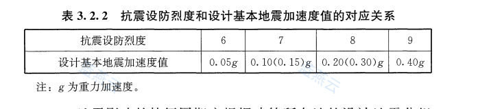 抗震设防烈度与设计基本地震加速度对应关系表