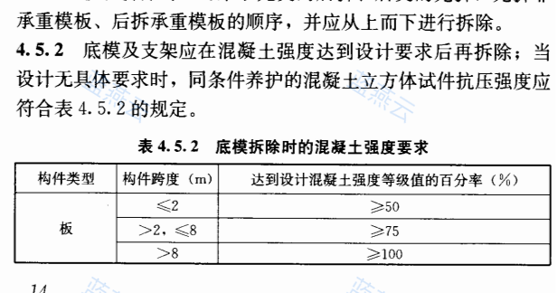 底模拆除时的混凝土强度要求(板)