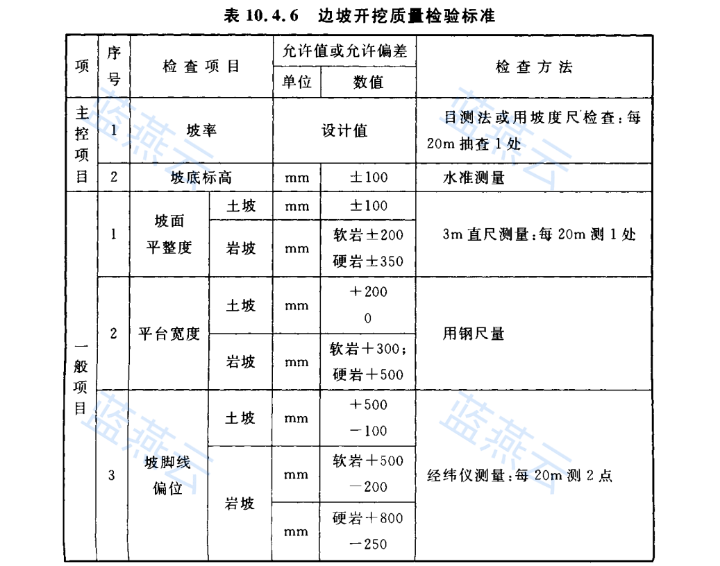 边坡开挖质量检验标准表