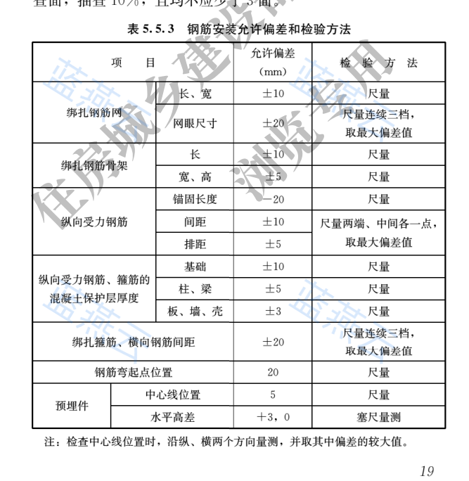 钢筋安装允许偏差和检验方法表