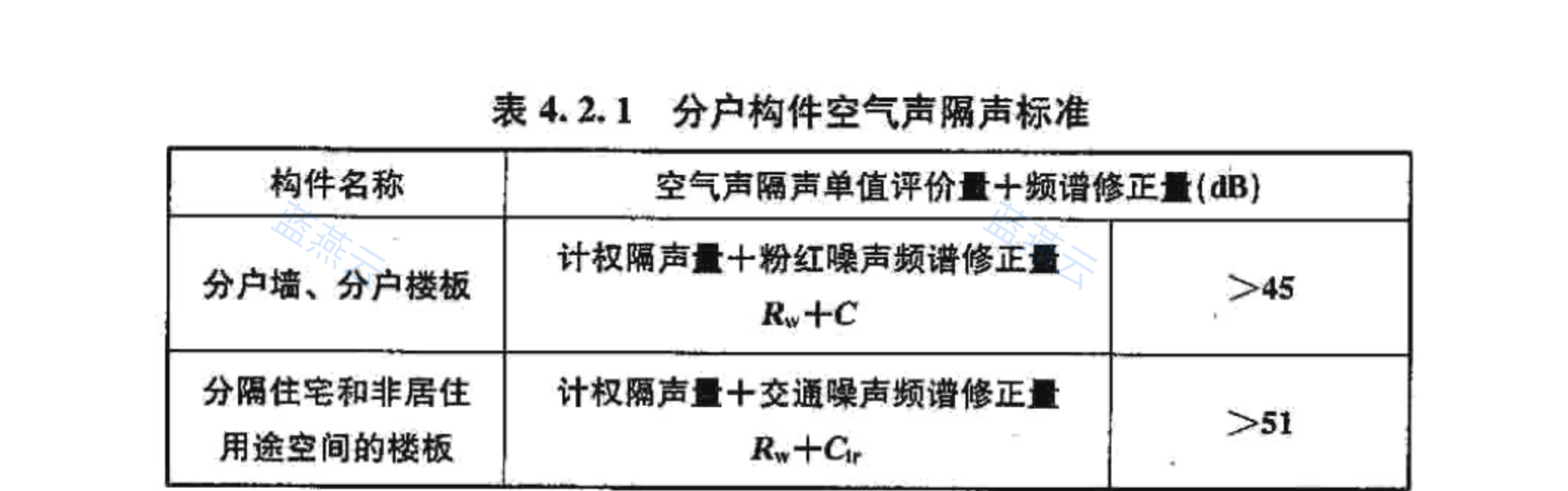 分户构件空气声隔声标准表