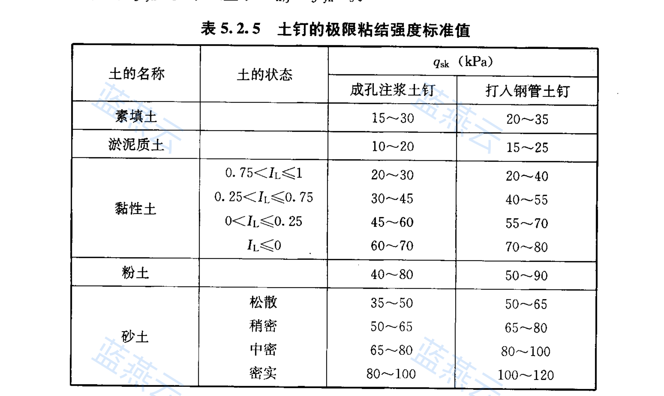 土钉的极限粘结强度标准值表